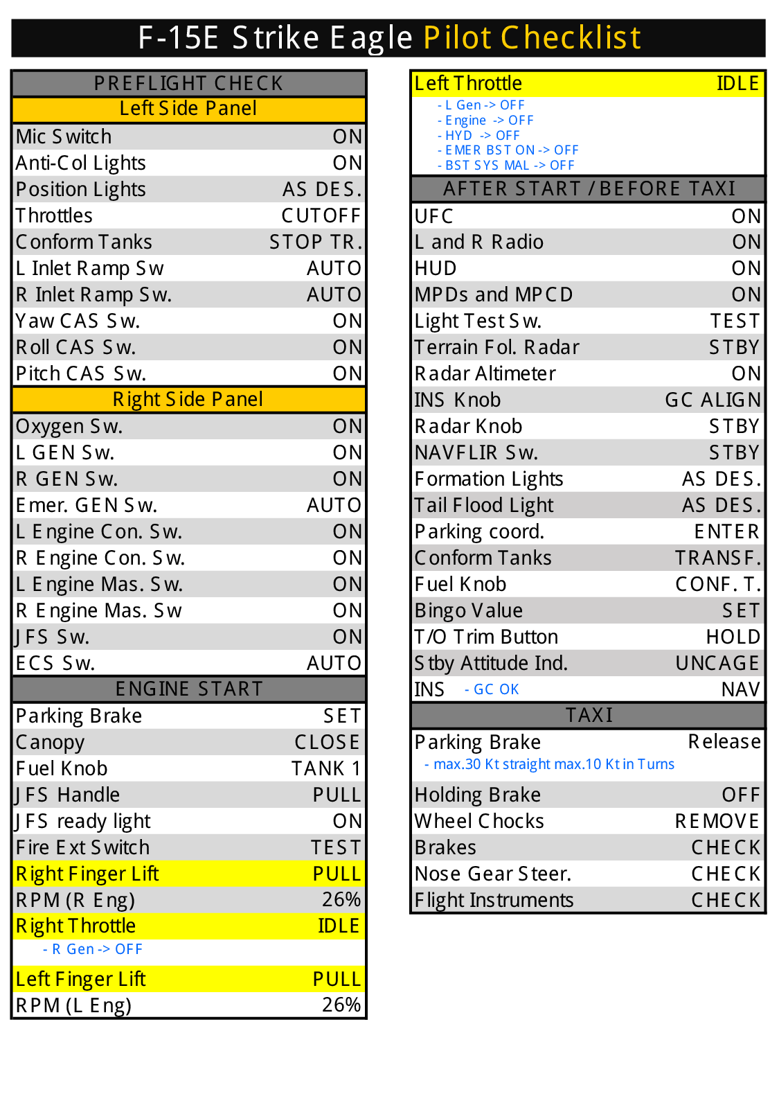 F-15E checklist + LUTIN v2.1