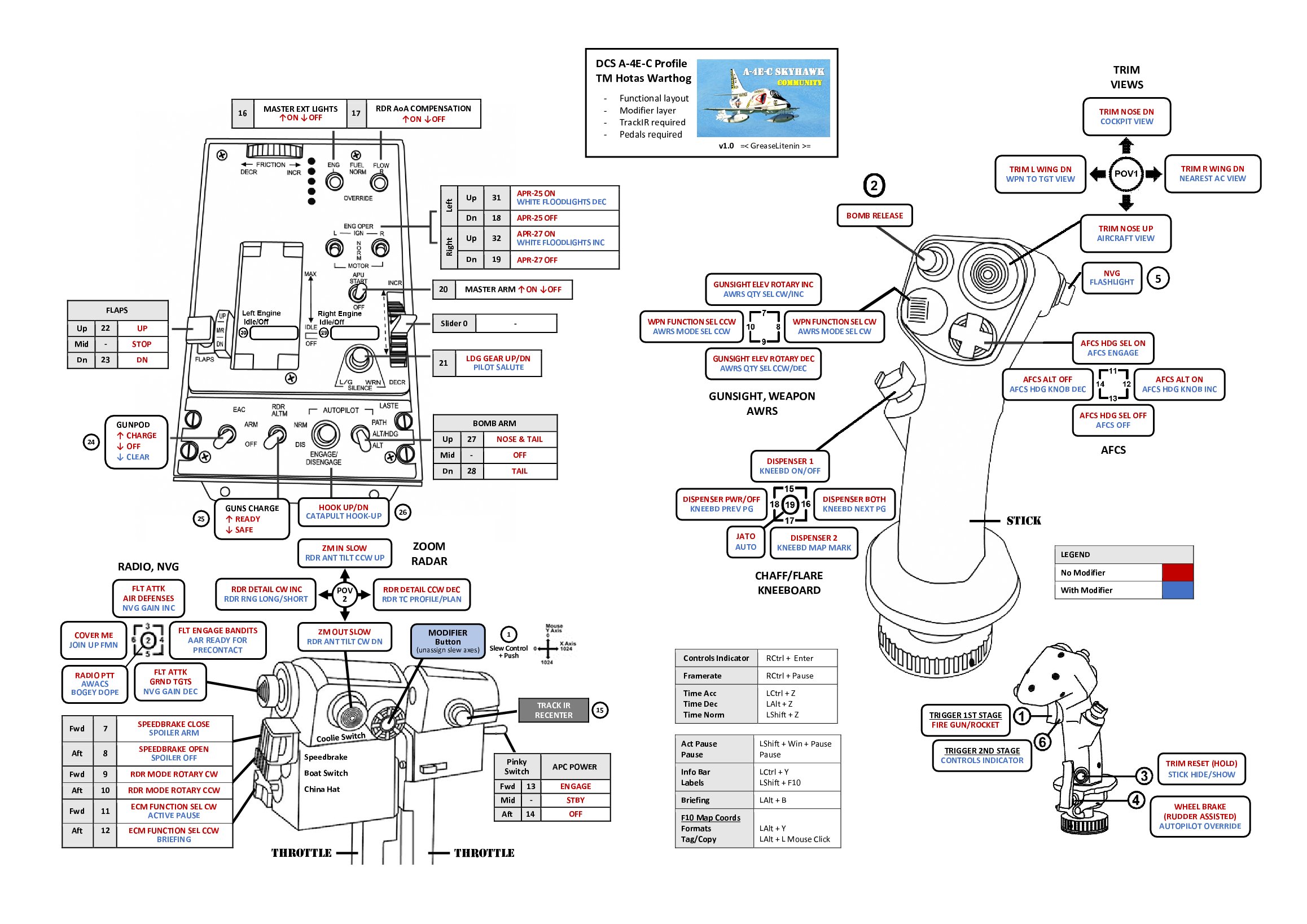 TM HOTAS Warthog Detailed Profile for Community A-4E-C SKYHAWK with MS
