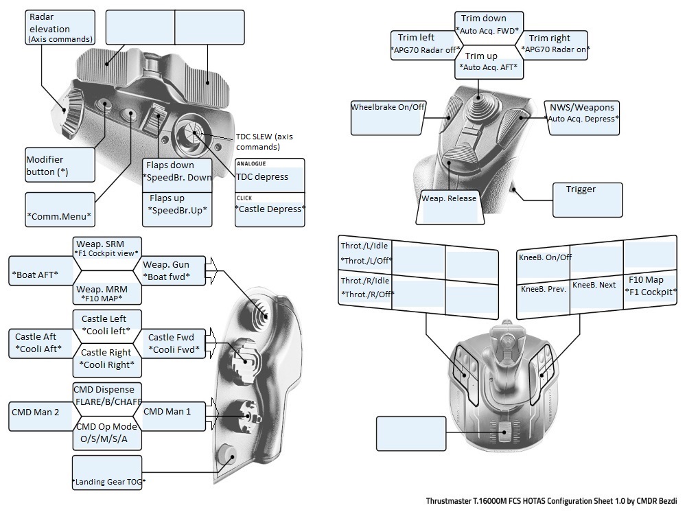 F15E_T16000m, TWCS & Keyboard profiles