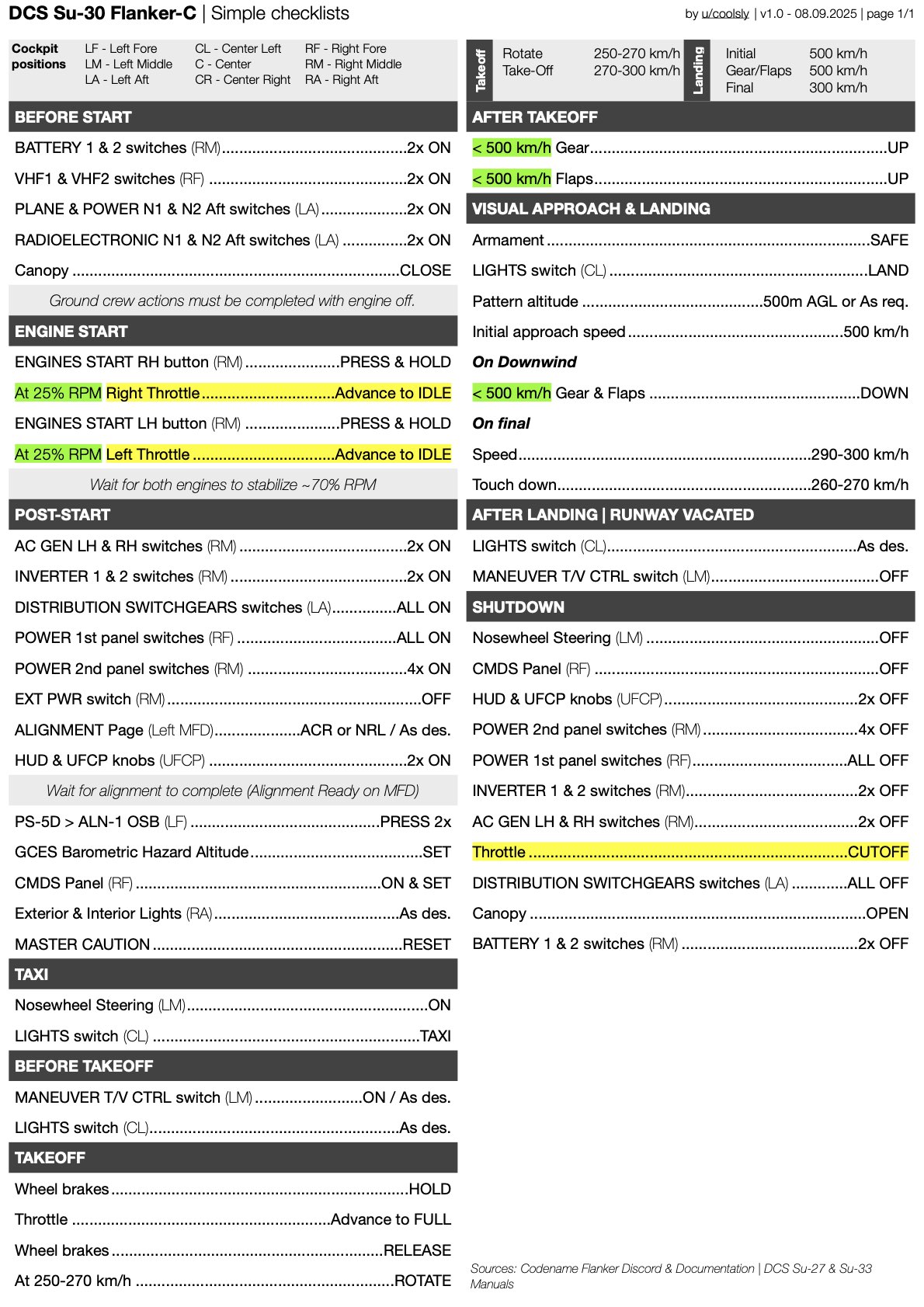 Su-30 Flanker-C Simple Checklists (Mod by Codename Flanker)