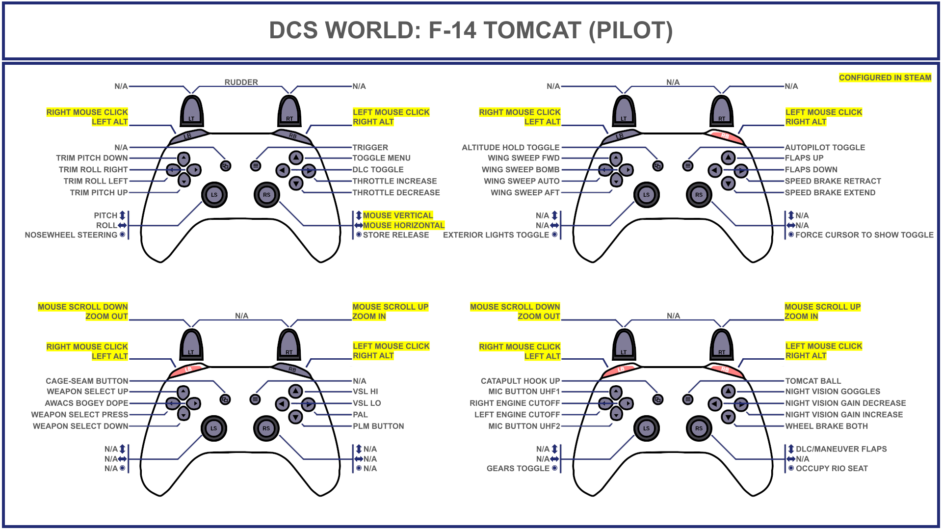 Tuuvas' Official F-14 Tomcat (Pilot + RIO) Gamepad Controller Layout