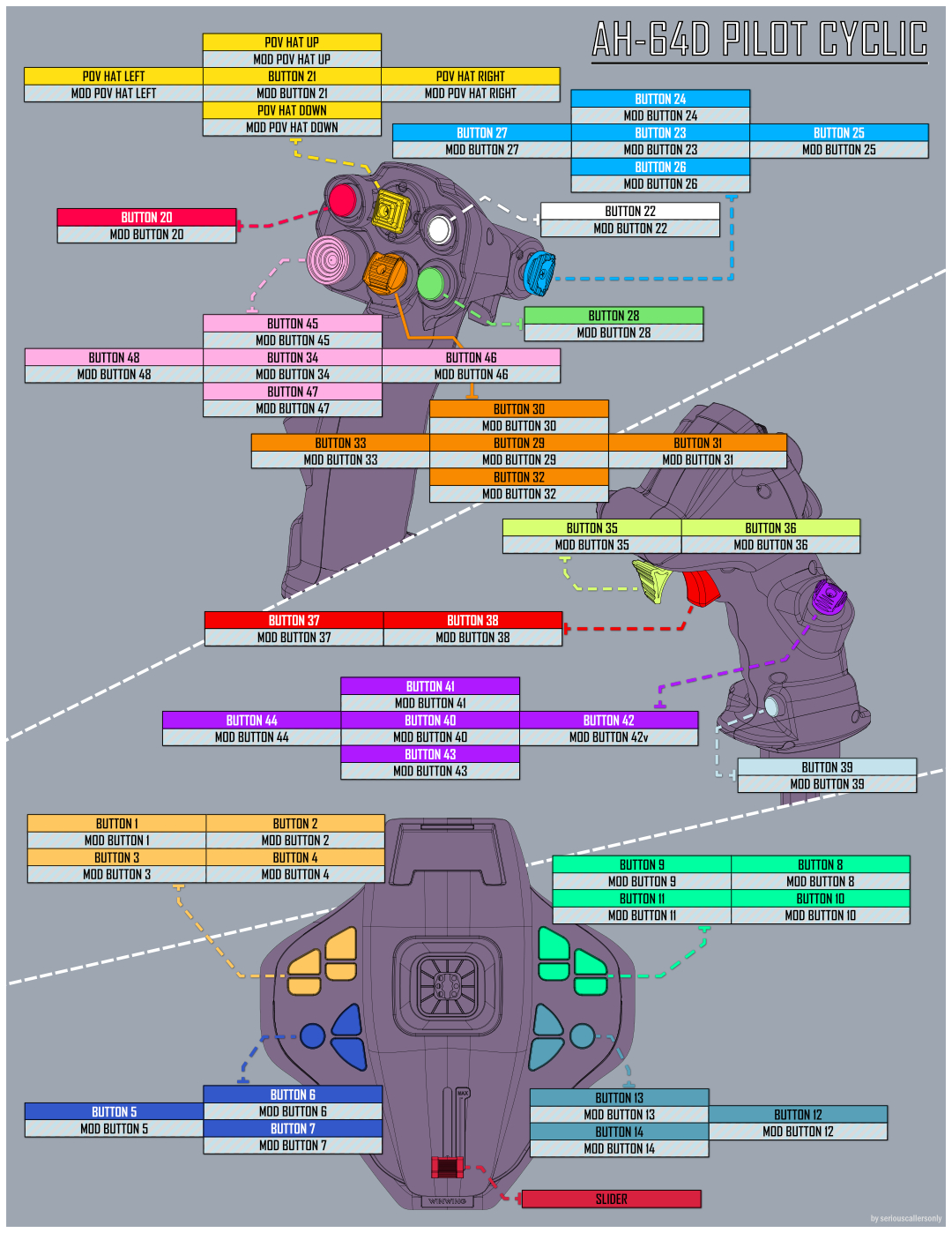 WinWing Ursa Minor Fighter - Right Hand - Keybind Template - v3