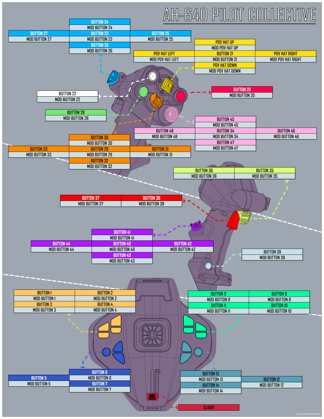 WinWing Ursa Minor Space - Left Hand - Keybind Template -v3