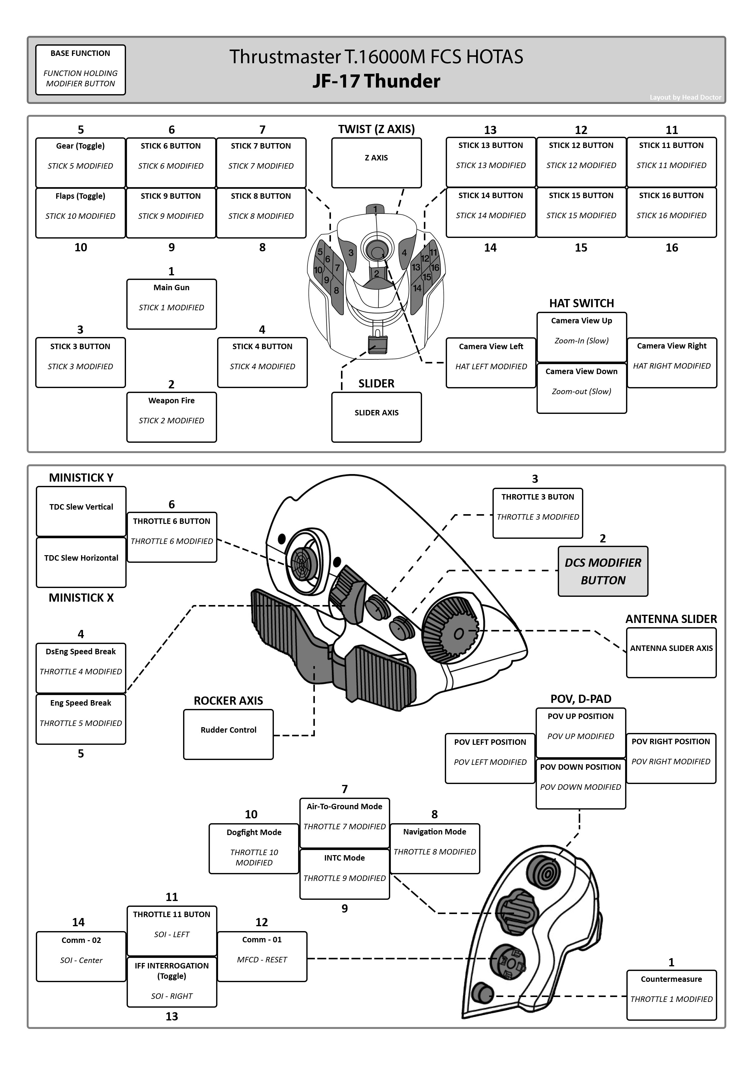 JF-17 T16000m HOTAS Device Profile (Work in progress)