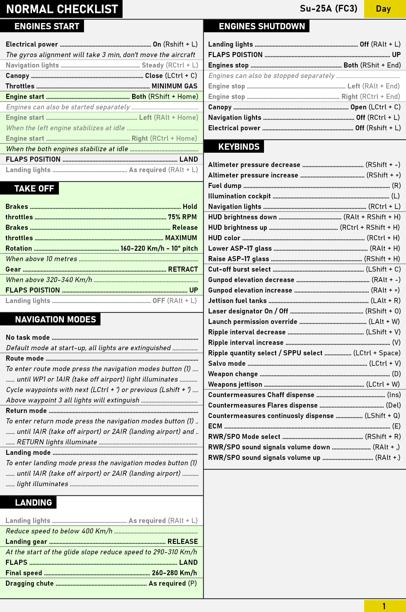 Su-25A (FC3) Checklist