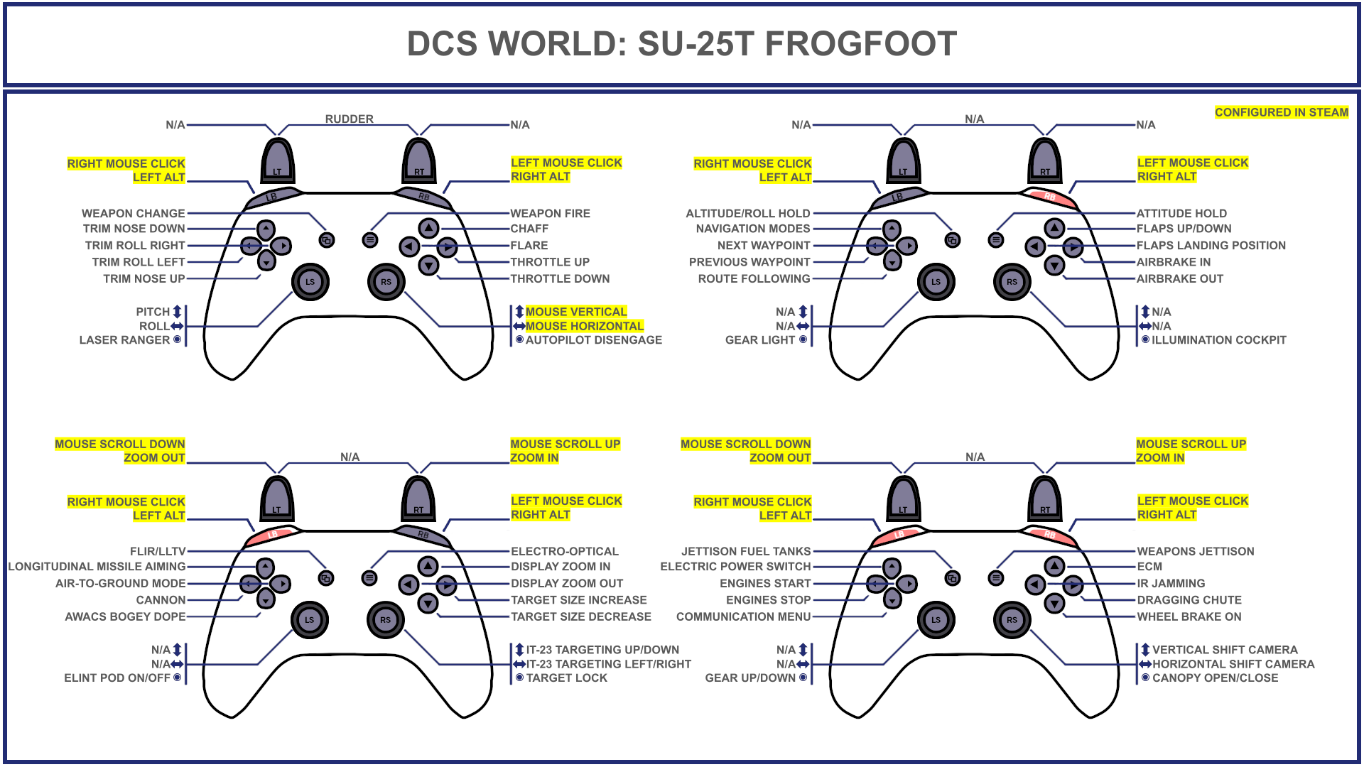 Tuuvas' Official Su-25T Frogfoot Gamepad Controller Layout
