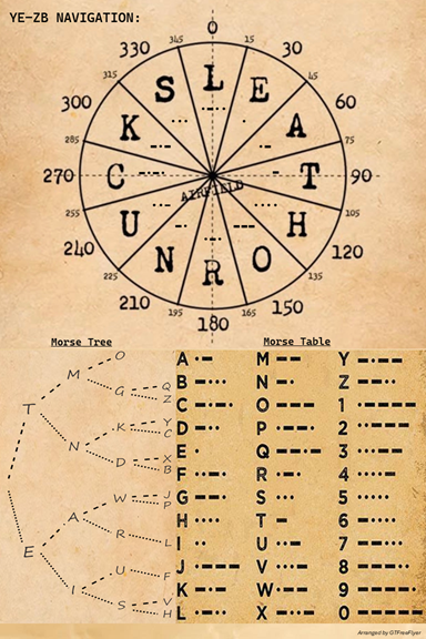 F4U-1D Corsair Kneeboards with Checklists, Speeds, Engine Settings, Nav Sectors and Morse Reference (updated 2025-11-14)