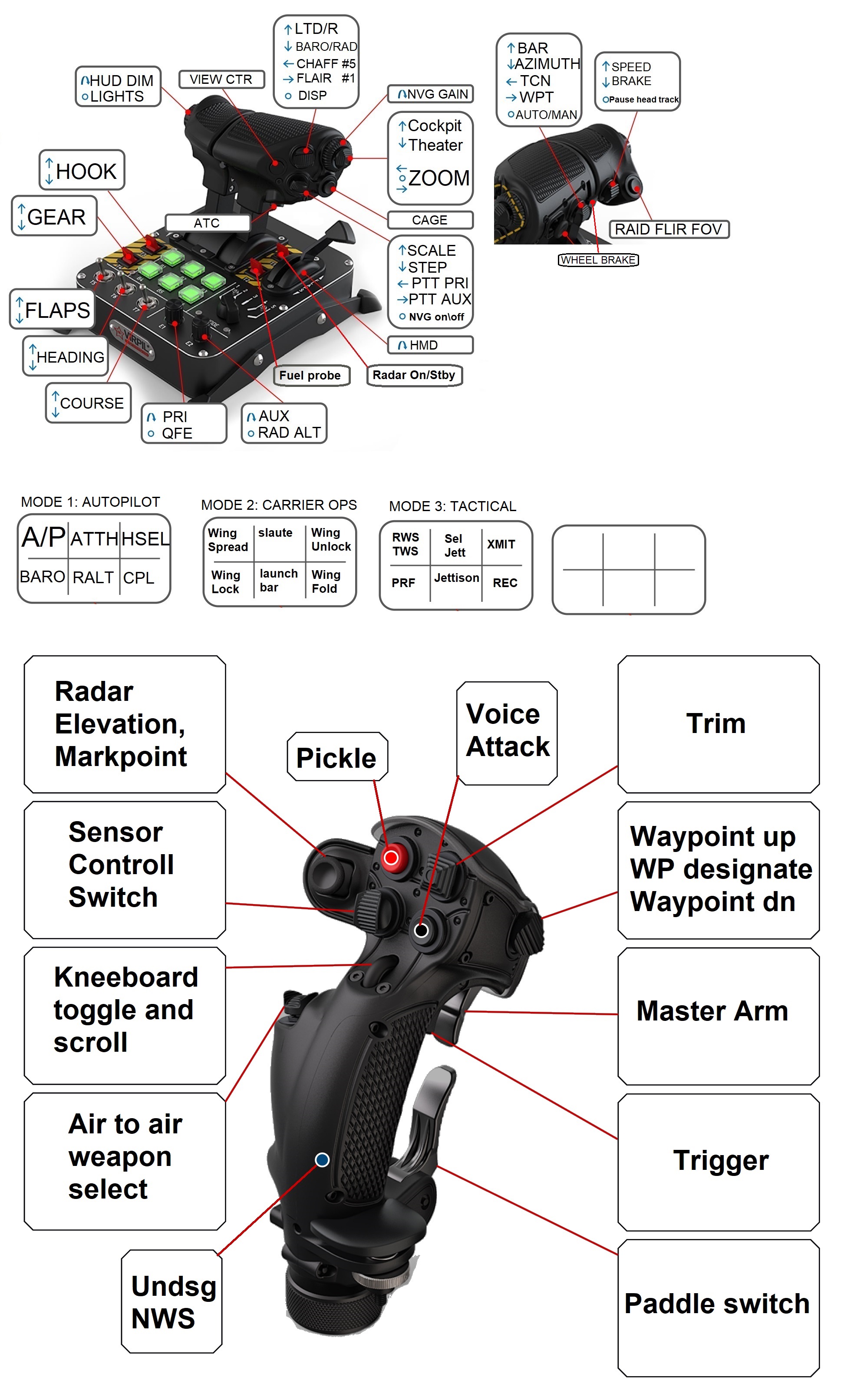 Virpil Constellation and T-50CM3 HOTAS F/A-18 hornet profile.