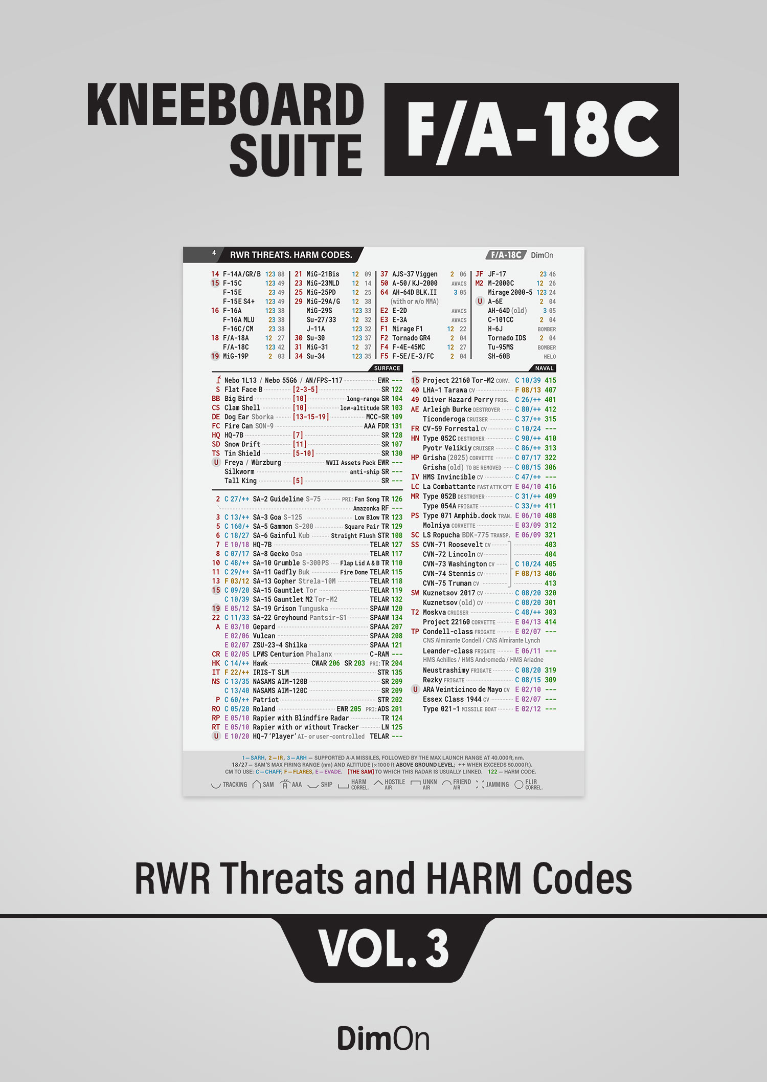 F/A-18C Kneeboard Suite - RWR Threats and HARM Codes - Updated 23 January 2026