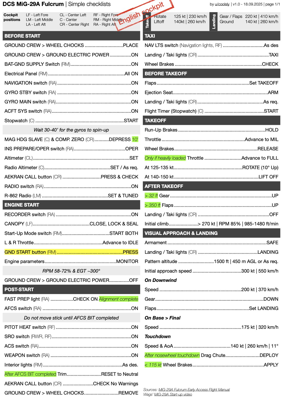 MiG-29A Fulcrum Simple Checklists