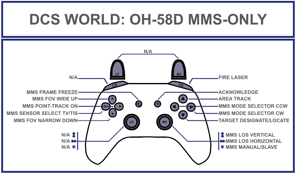 Tuuvas' Official OH-58D Kiowa Warrior (Copilot MMS-Only) Gamepad Controller Layout