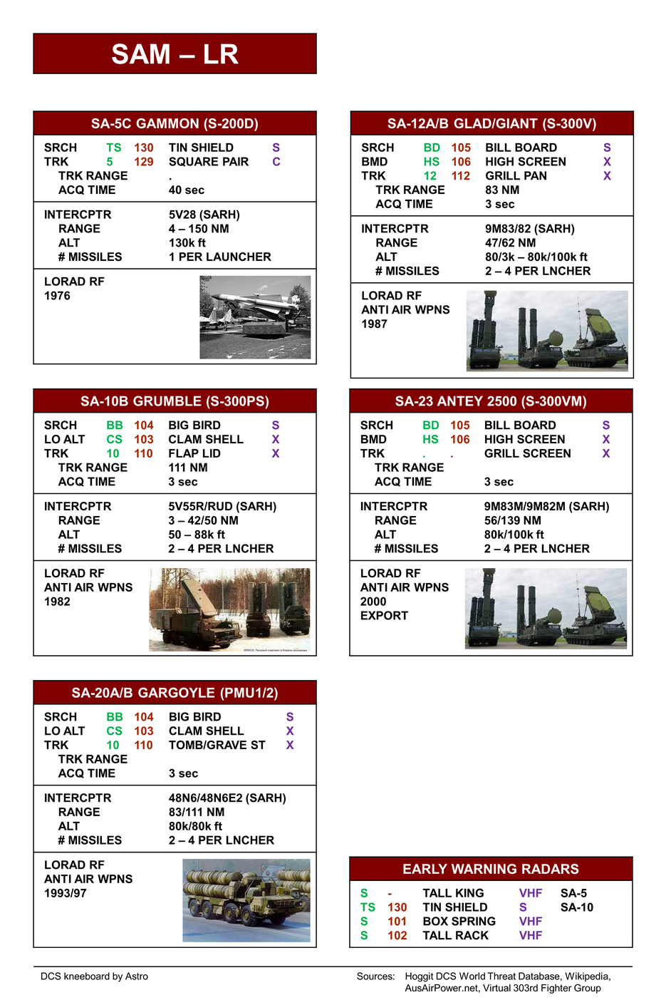 F-16C Kneeboard with mission focus (updated)