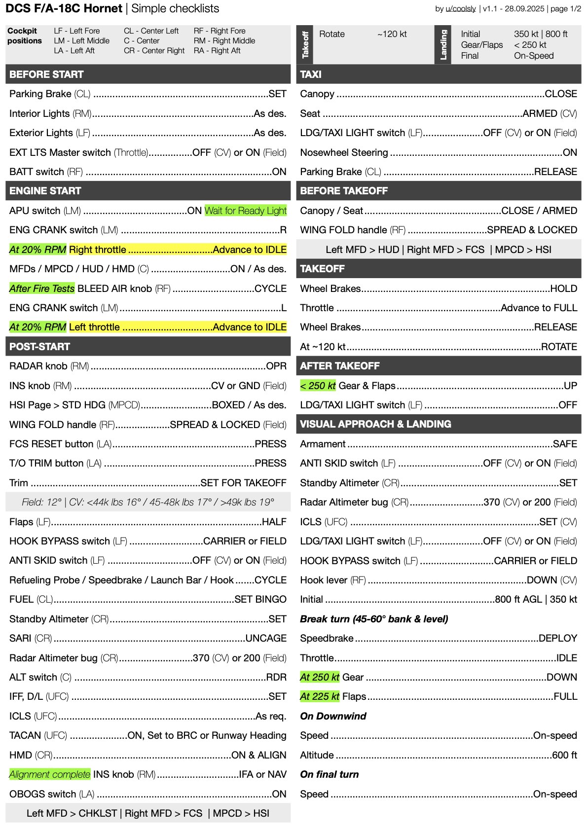 F/A-18C Hornet Simple Checklists
