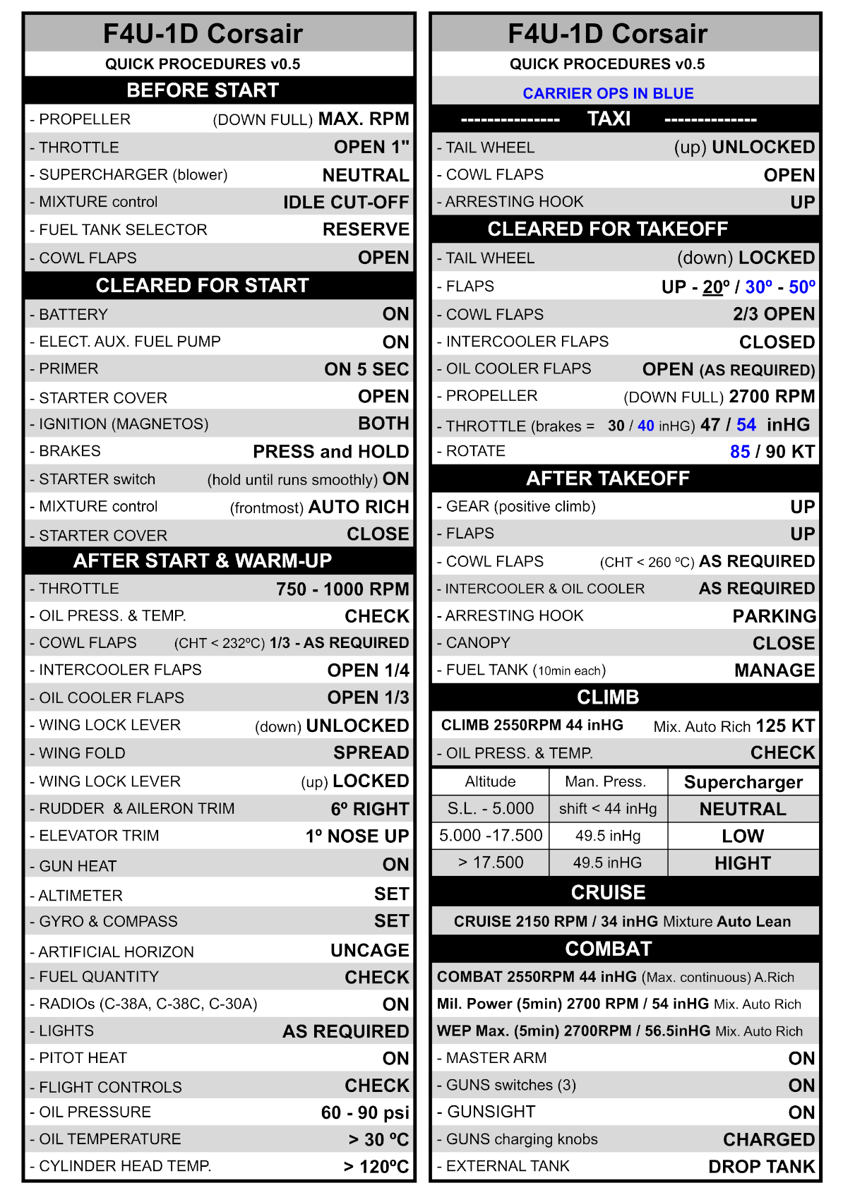 F4U 1D Corsair Quick Checklist V0 4 F4u 1d corsair quick checklist v0 4