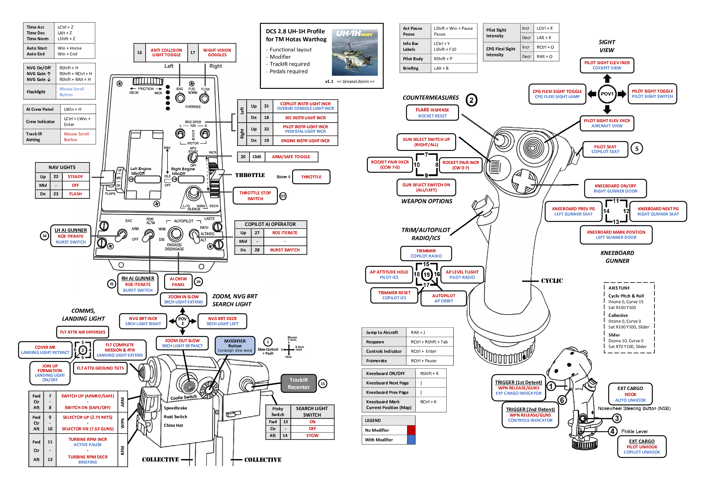 TM HOTAS Warthog Detailed Profile for UH-1H HUEY with MS Word Diagram (v1.1, 15Mar2023)