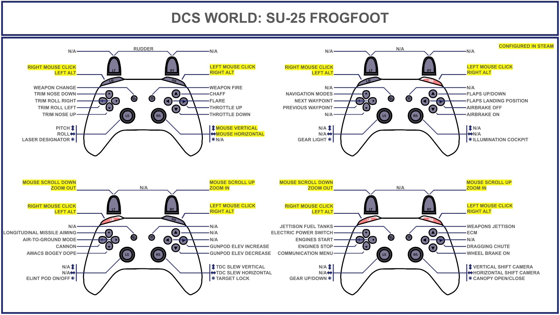 Tuuvas' Official Su-25 Frogfoot Gamepad Controller Layout