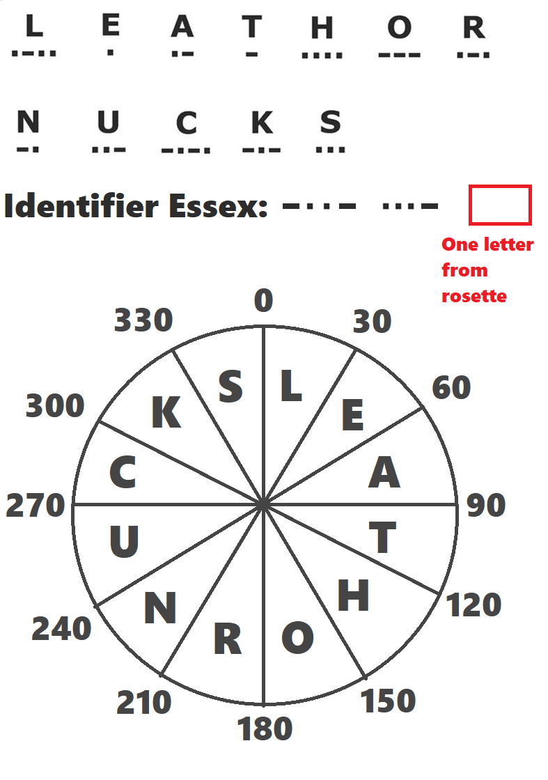 F4U Corsair Navigational Aid