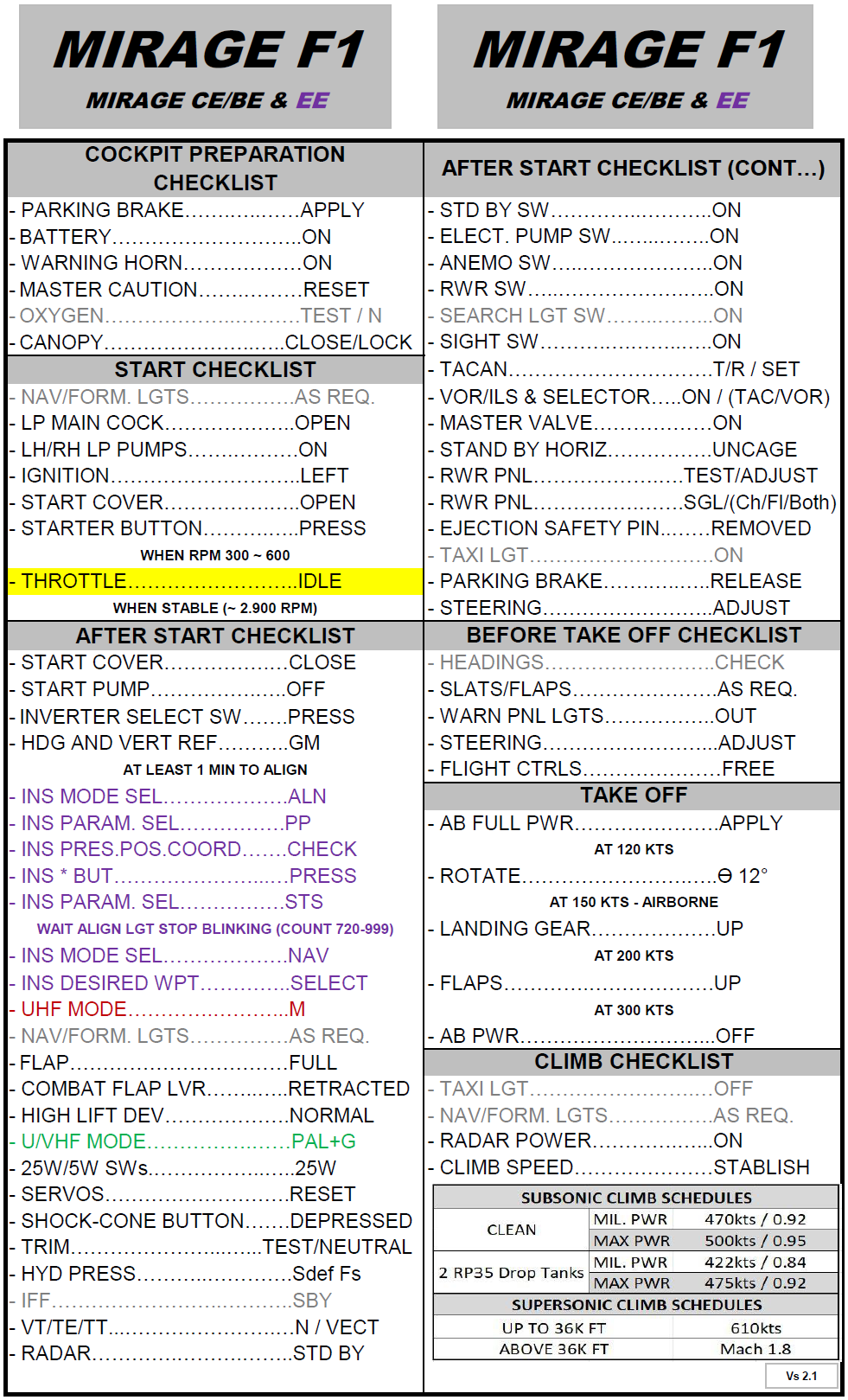 Mirage F1CE/BE & EE Quick Checklist. (Update vs 2.1)