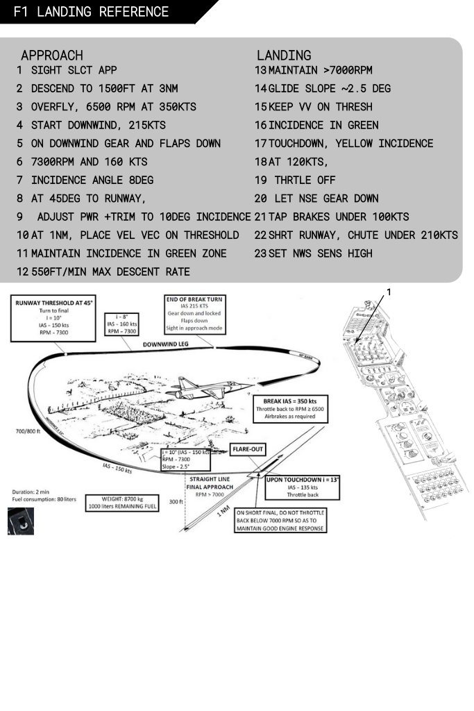 Mirage F1 Landing Reference Kneeboard