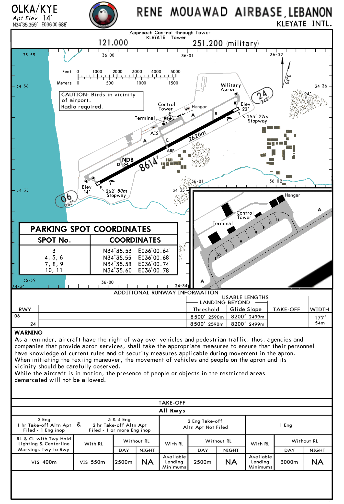 CORSAIR airports approach charts Syria 1/2  V1.6 (14/11/2023)
