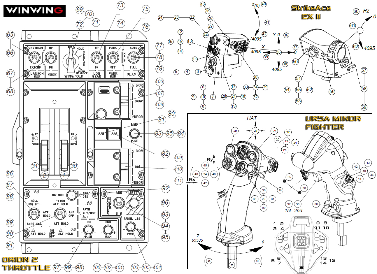 WINWING key template - URSA Minor & Orion 2 (edited)