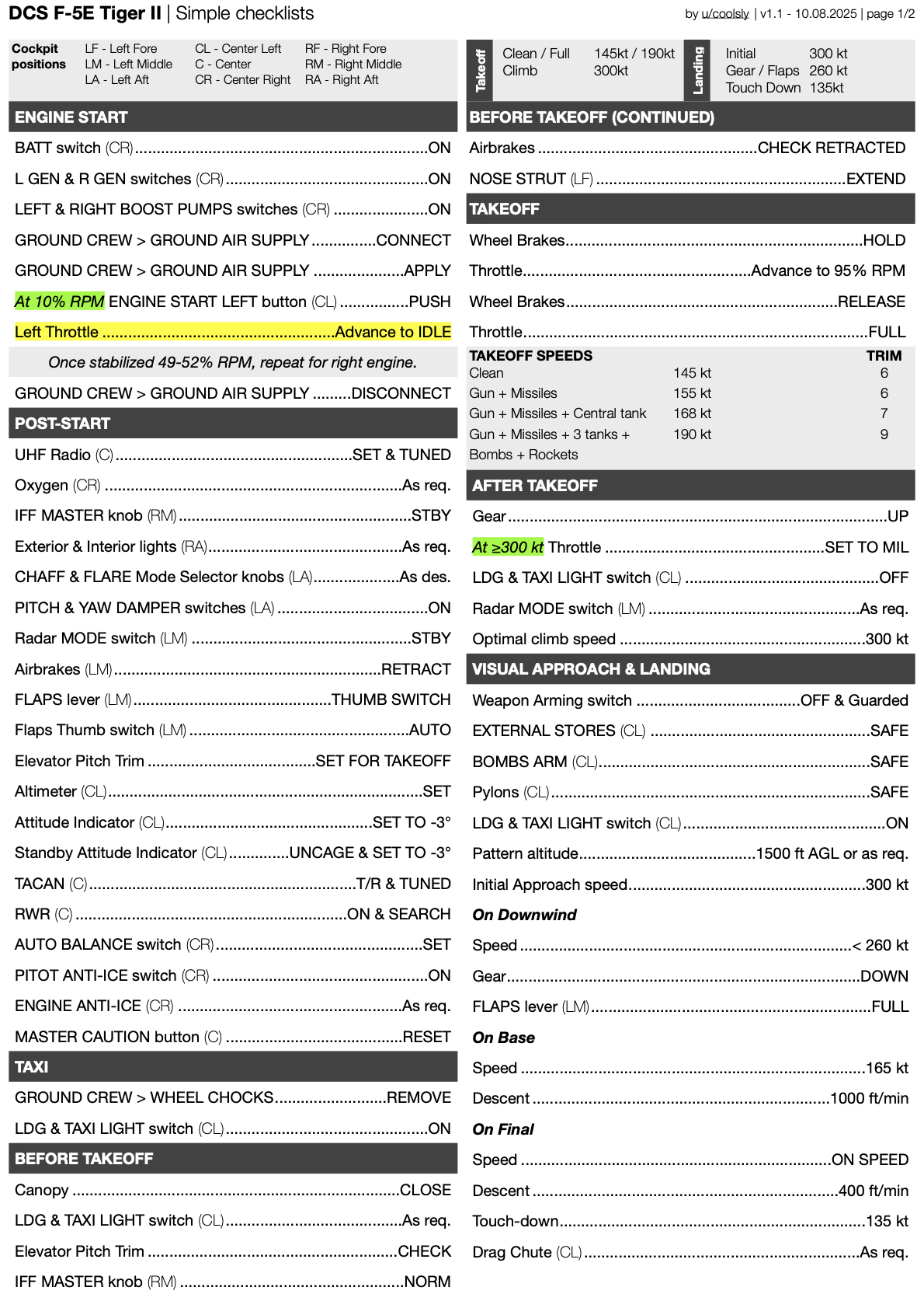 F-5E Tiger II Simple Checklists