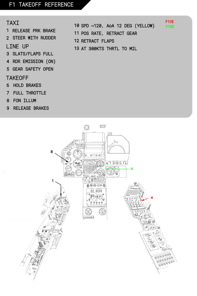 Mirage F1 Takeoff Reference Kneeboard w/ Diagram
