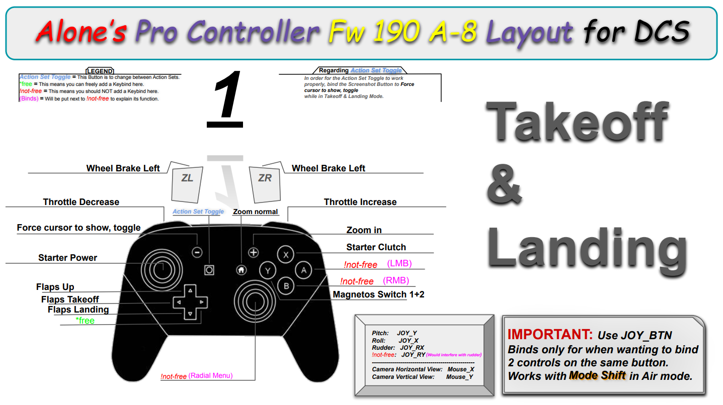 Alone’s Pro Controller Fw 190 A-8 Layout for DCS