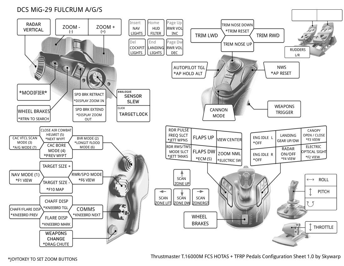 T.16000M FCS profile for MiG-29A/G/S (FC3)