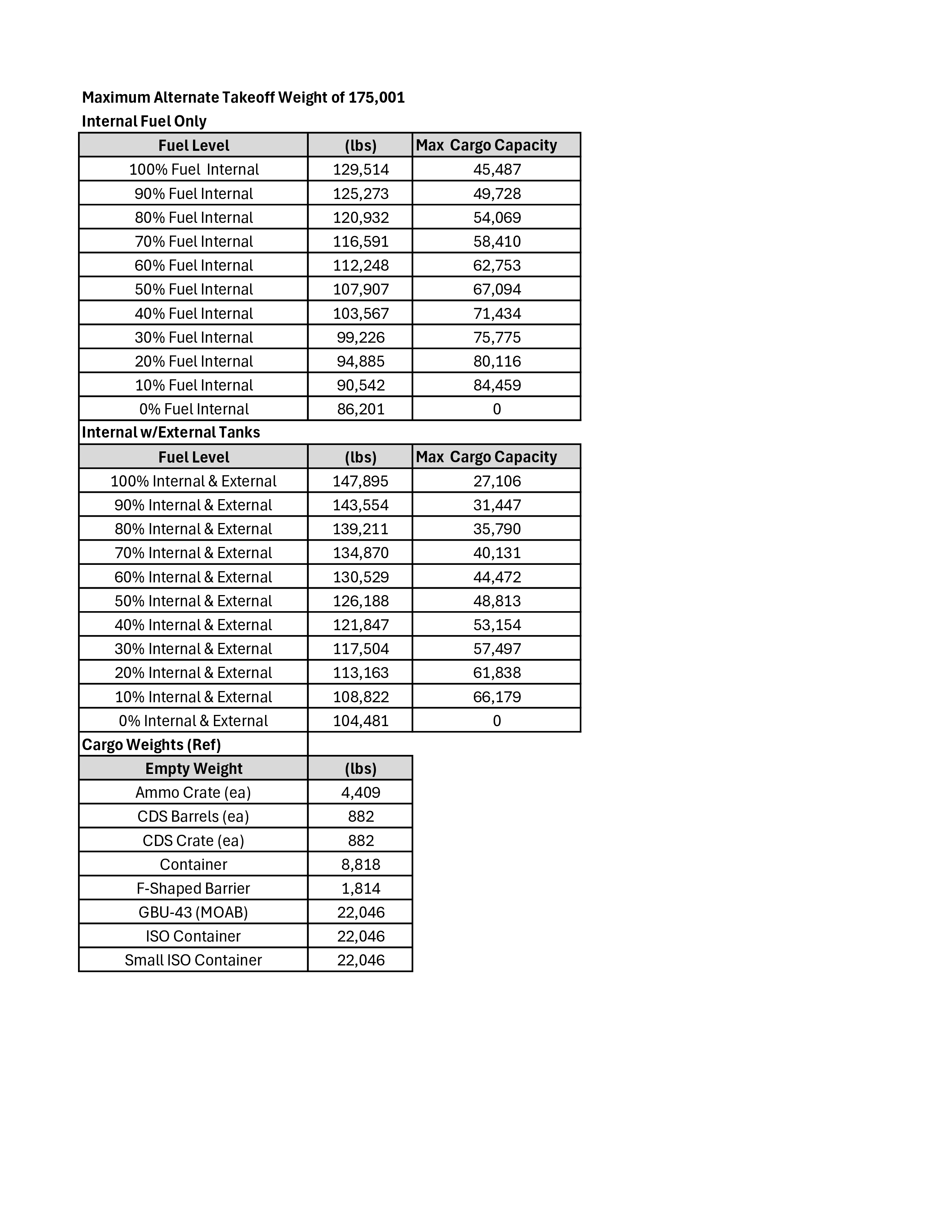C-130J-30 Limitations Kneeboard