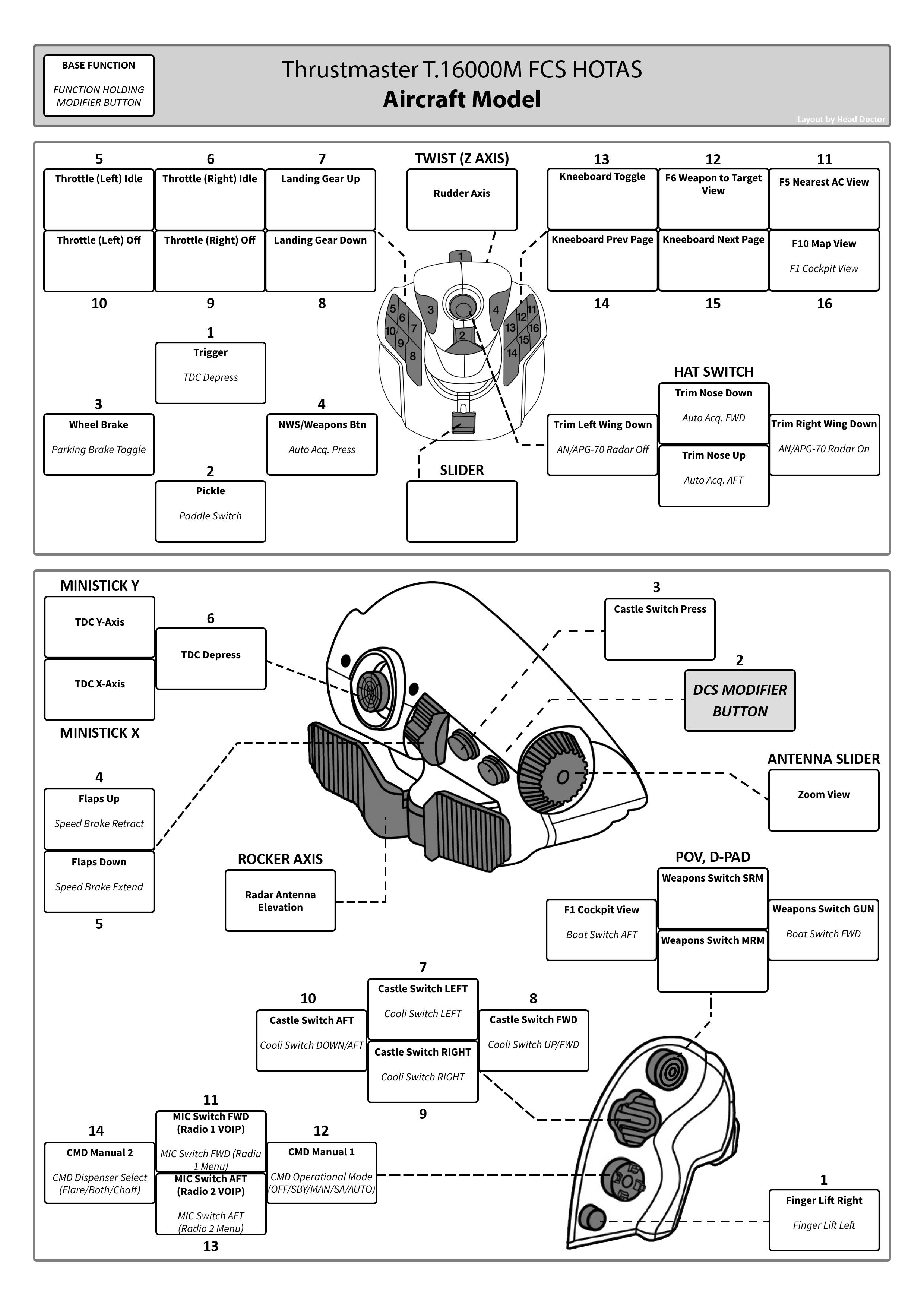 F-15E Profile for T-16000M HOTAS V2