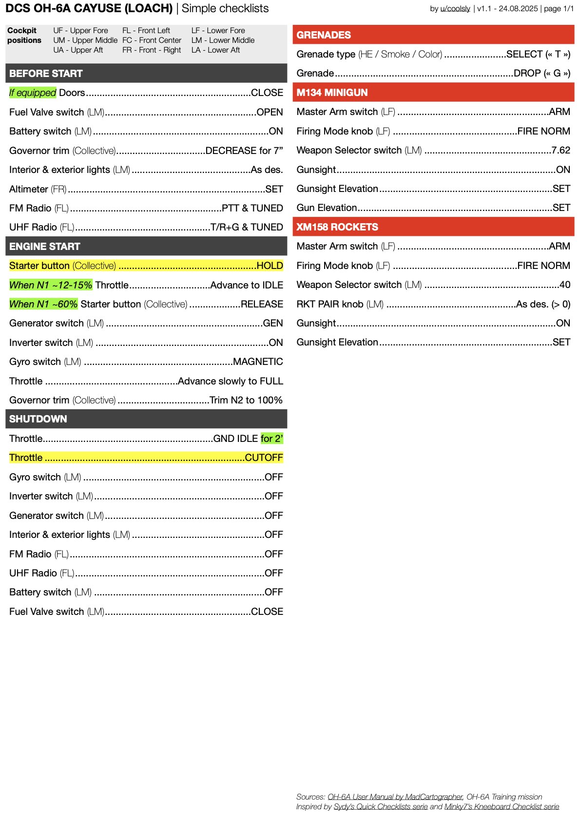 OH-6A Cayuse / Loach Simple Checklists (Mod by Tobsen & Eightball)