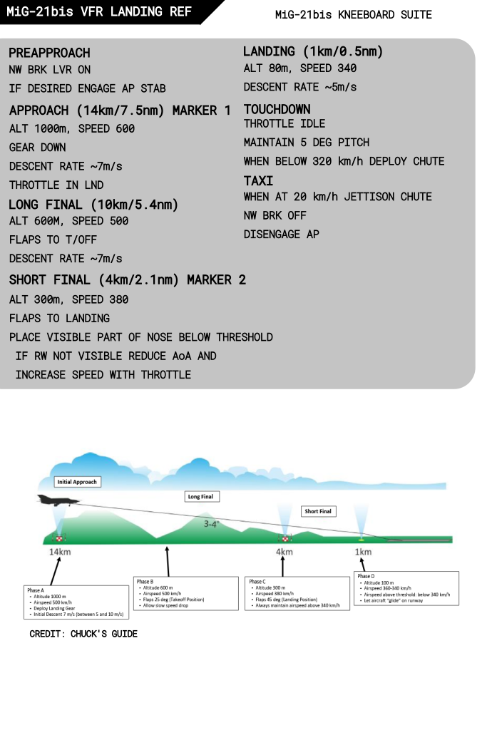 MiG-21bis Landing Kneeboard w/Diagrams