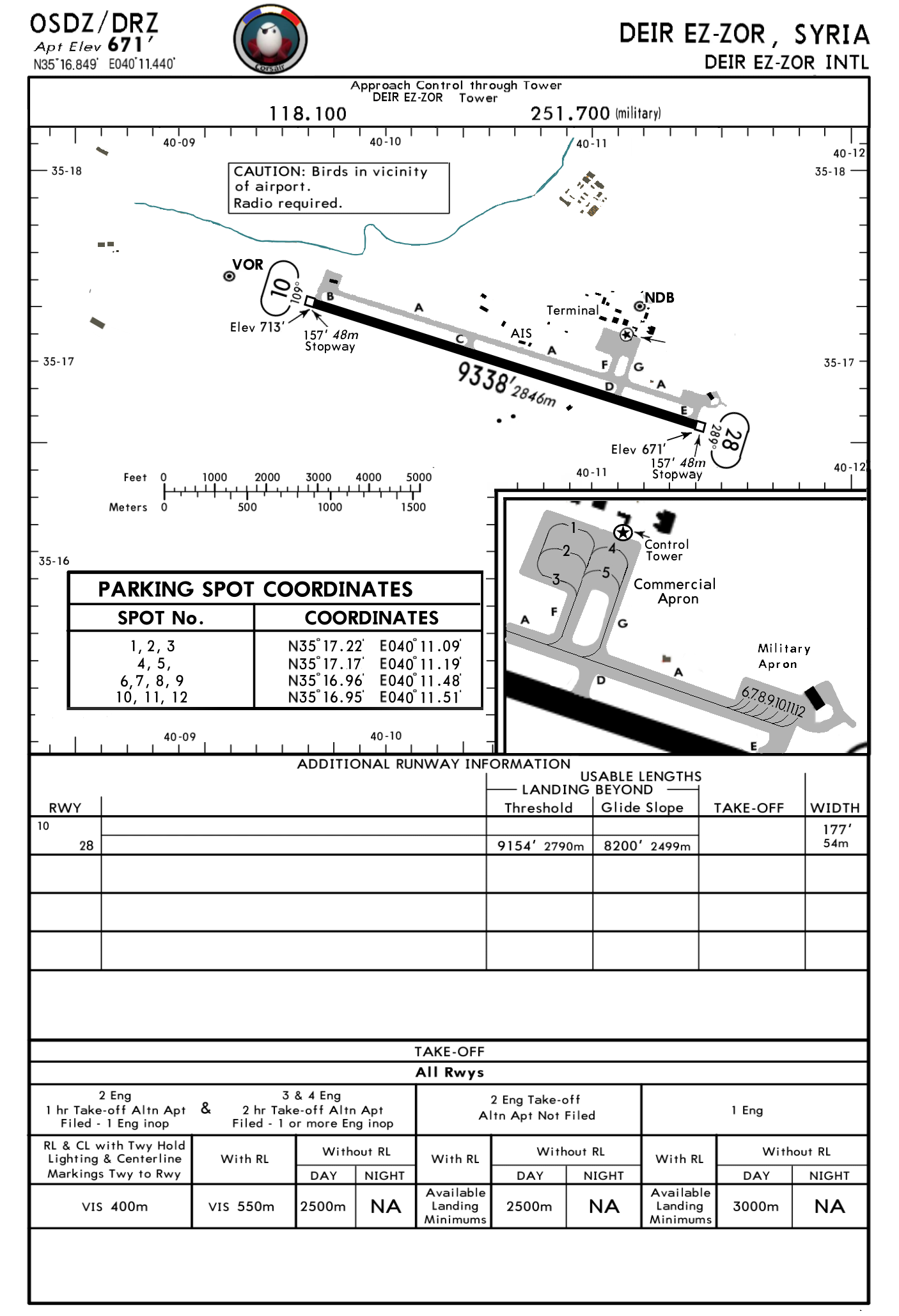 CORSAIR airports approach charts Syria: DEIR EZ-ZOR