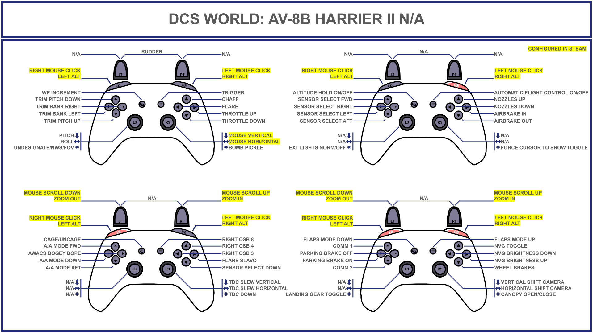 Tuuvas' Official AV-8B Harrier II NA Gamepad Controller Layout