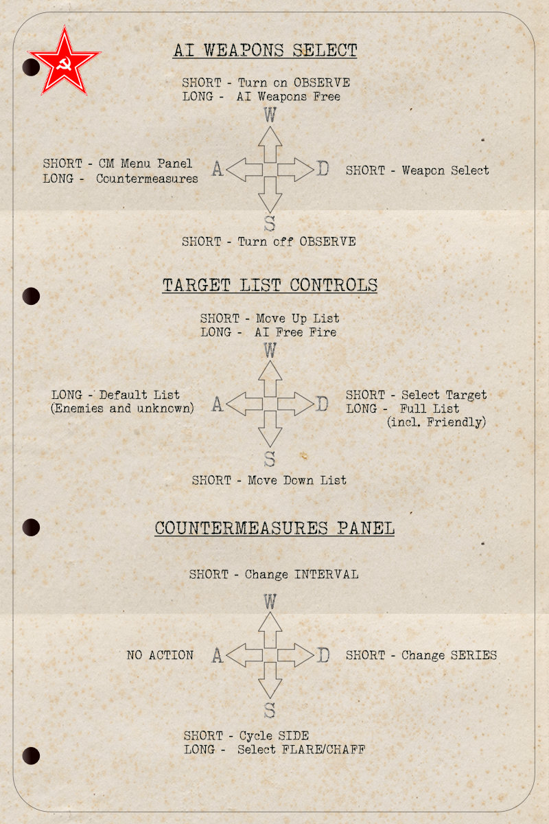 Simple Petrovich Weapons Control Page