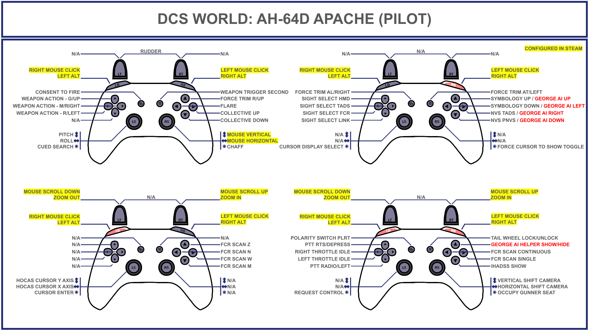 Tuuvas' Official AH-64D Apache (Pilot + CPG + George) Gamepad Controller Layout
