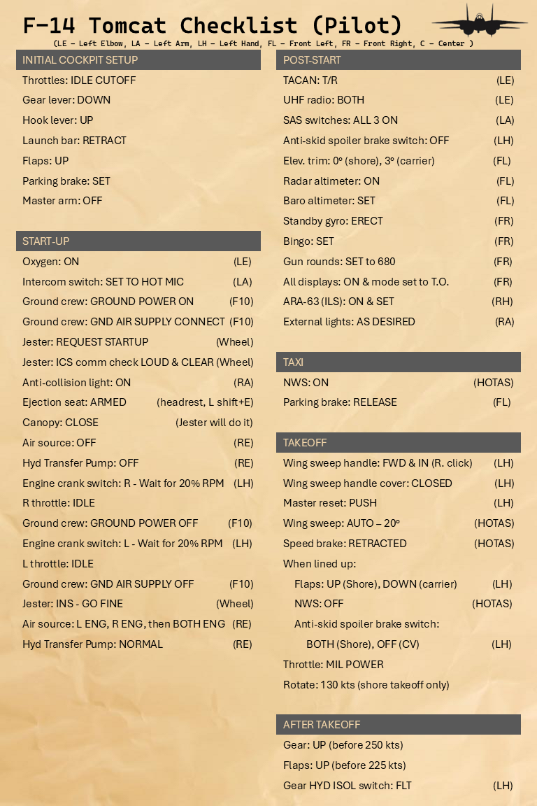 F-14 Tomcat Kneeboards - Pilot, RIO, ACL, and RWR Legend