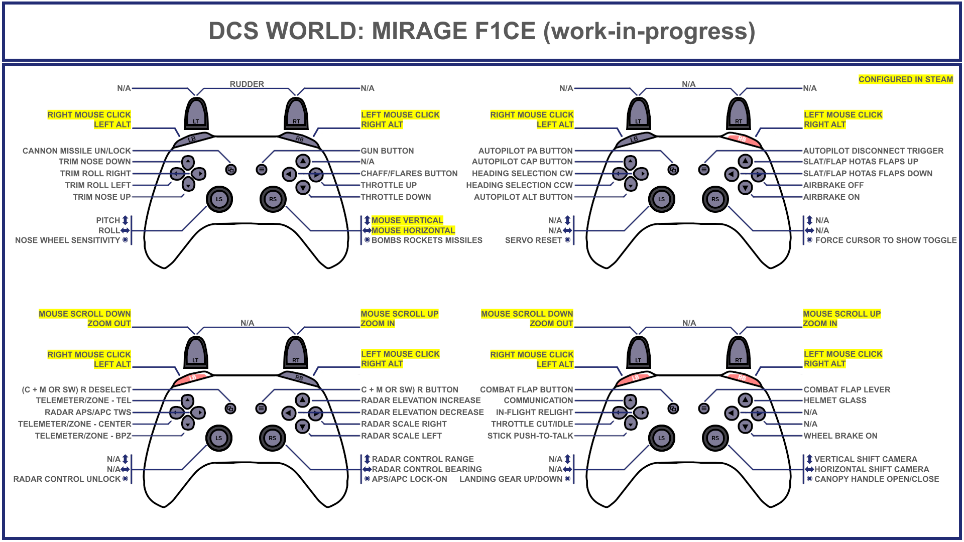 Tuuvas' Official Mirage F1CE (work-in-progress) Gamepad Controller Layout