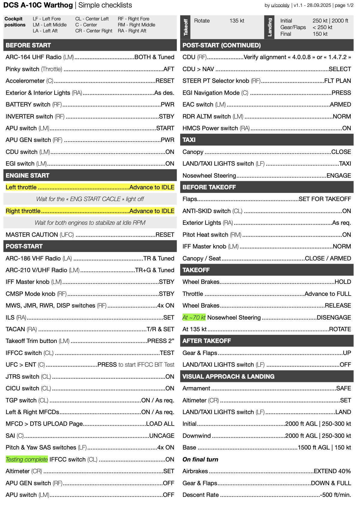 A-10C Warthog Simple Checklists