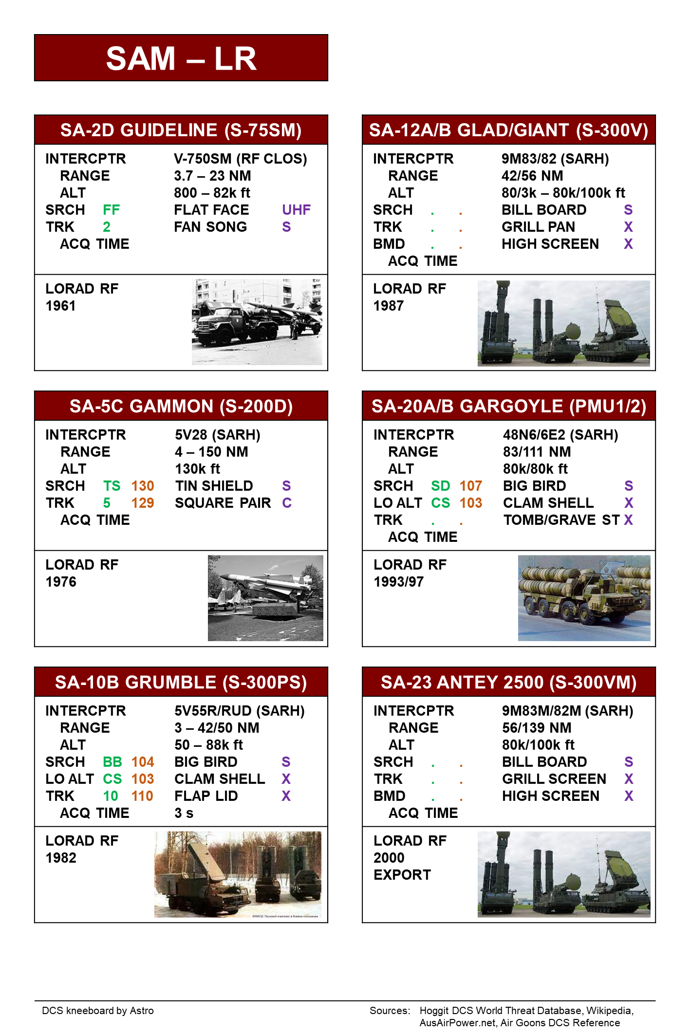 F-16C Kneeboard with mission focus (updated)