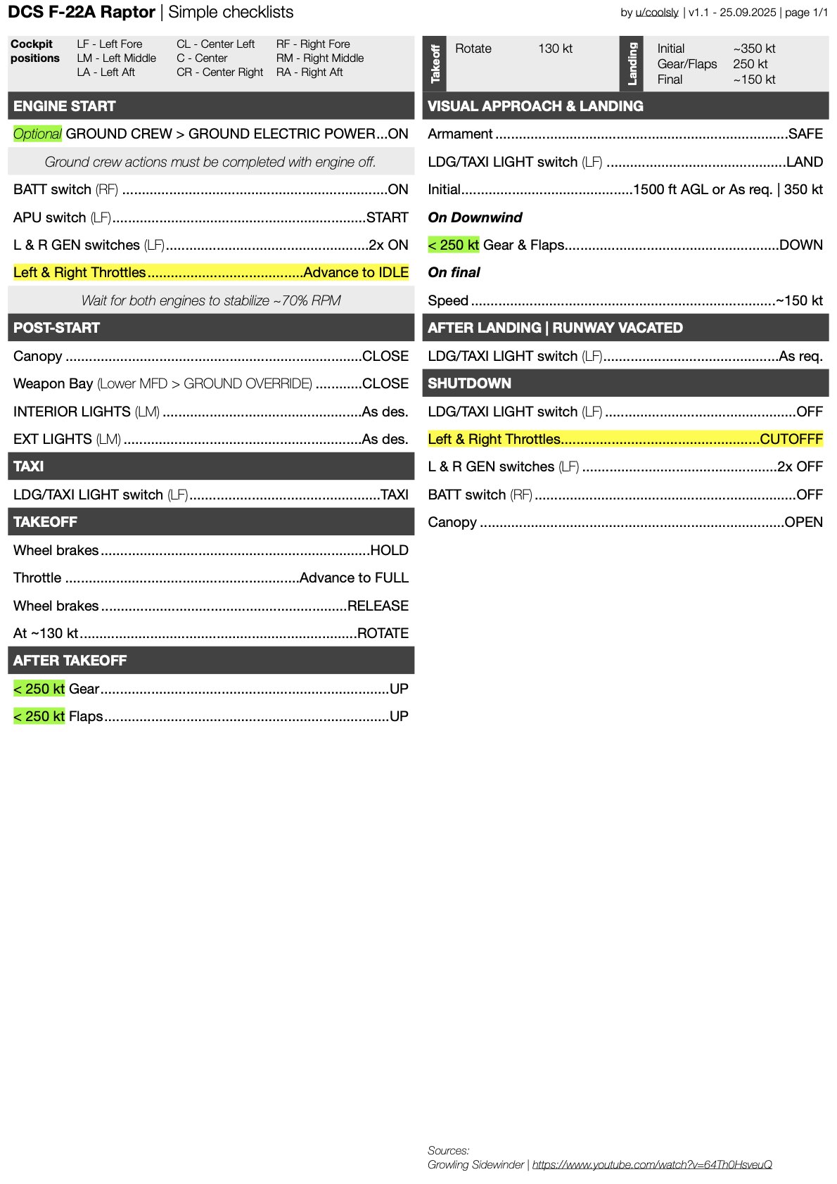 F-22A Raptor Simple Checklists (Mod by Grinnelli)