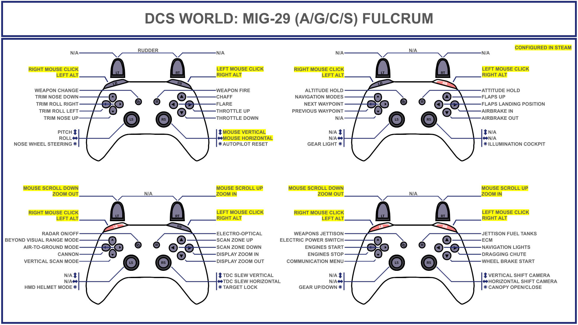 Tuuvas' Official MiG-29 Fulcrum (A, G, C/S) Gamepad Controller Layout