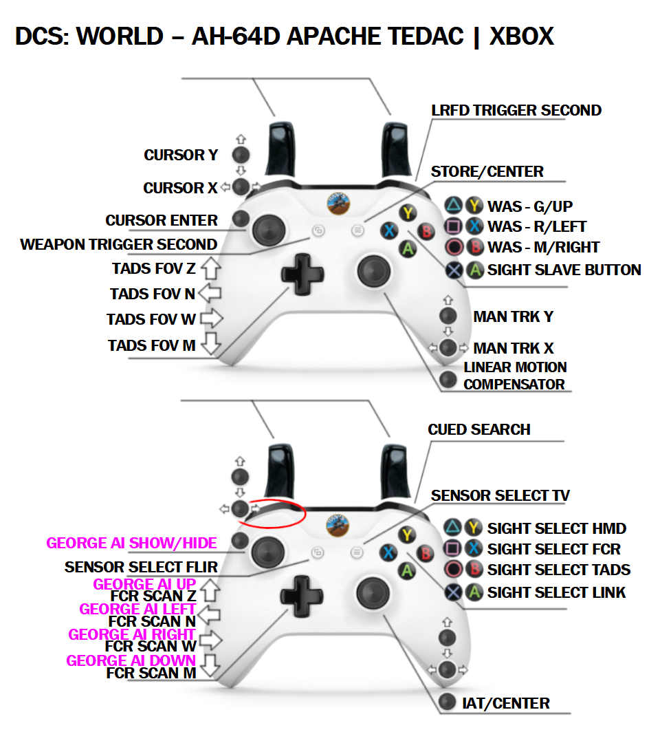 AH 64D Apache CPG TEDAC And GeorgeAIHelper Xbox Controller Bindings 