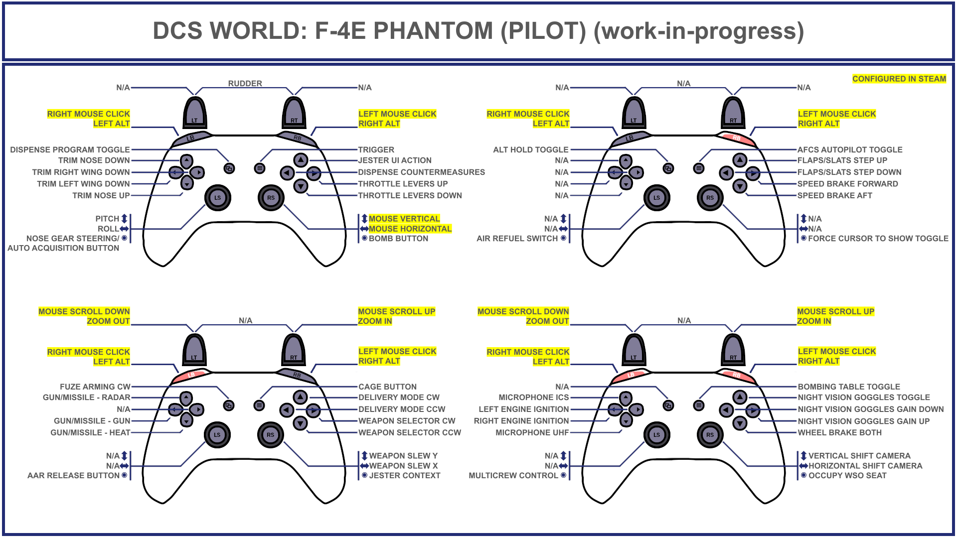 Tuuvas' Official F-4E Phantom (Pilot + WSO) (work-in-progress) Gamepad Controller Layout