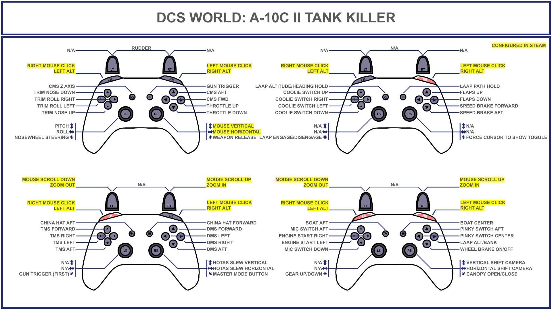 Tuuvas' Official A-10CII Warthog Gamepad Controller Layout