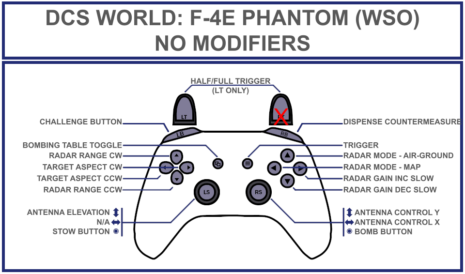 Tuuvas' Official F-4E Phantom WSO Gamepad Controller Layout (No Modifiers, Xbox Only)