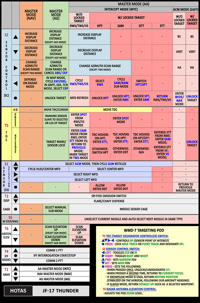 HOTAS JF-17 on a single page