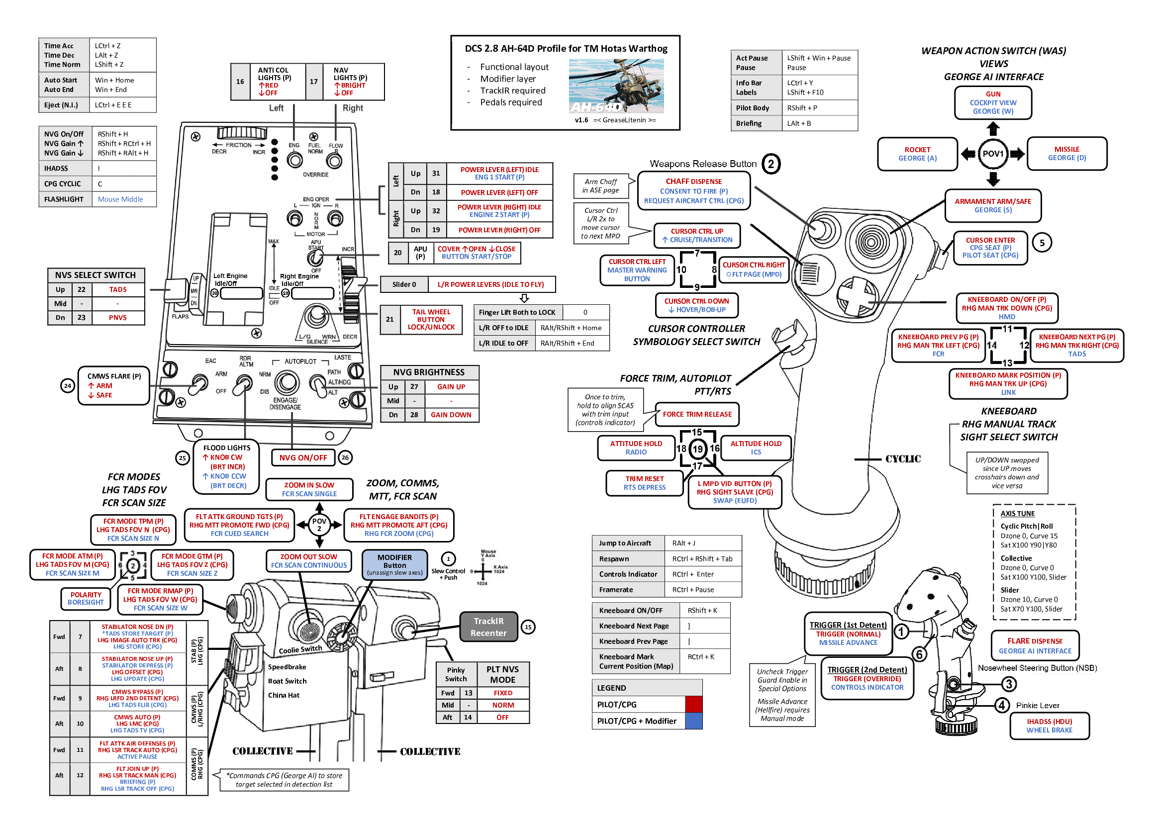 TM HOTAS Warthog Detailed Profile for AH-64D APACHE with MS Word Diagram (v1.6, 21Aug2023)
