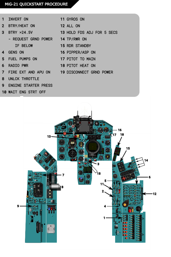 MiG-21bis Quickstart Kneeboard w/Diagram